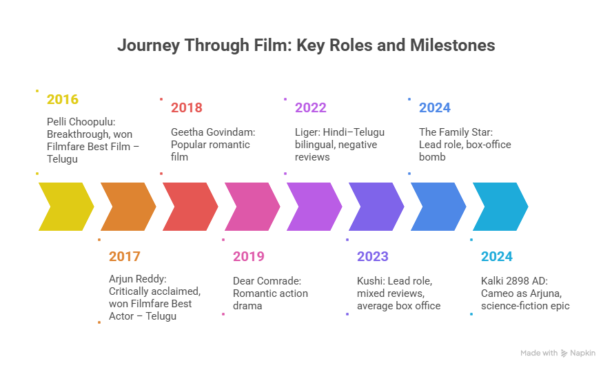 map of kindom movie journey.