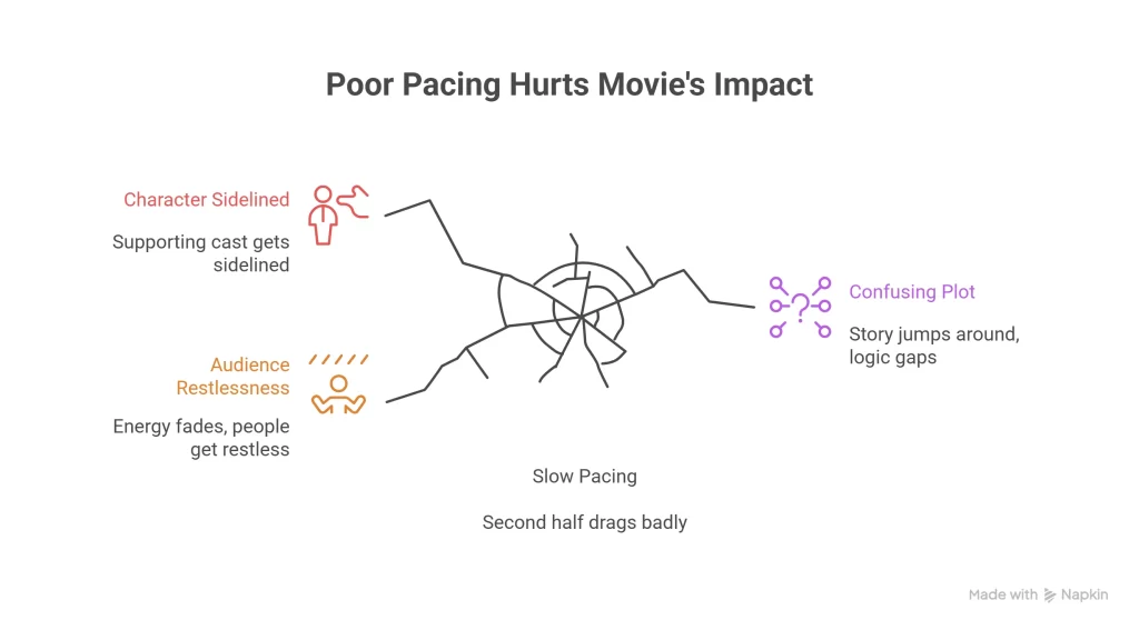 visual chart showing bugs in kingdom movie