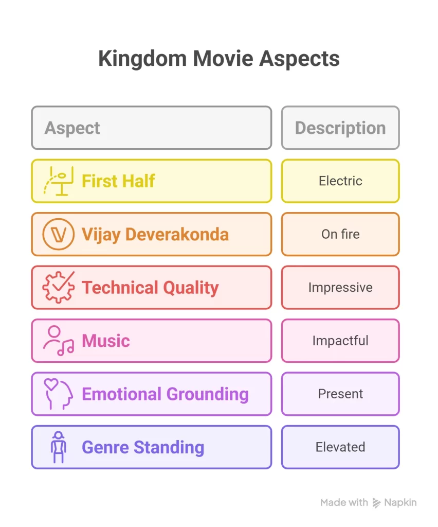 visuals that show highlights of kingdom movie