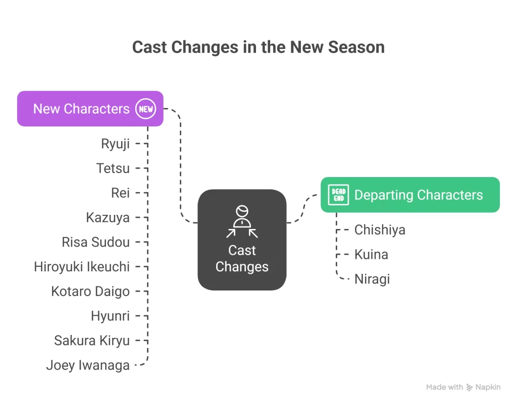 alice in borderland season 3 new characters