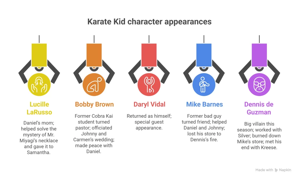 visual that show cast of cobra kai season 6