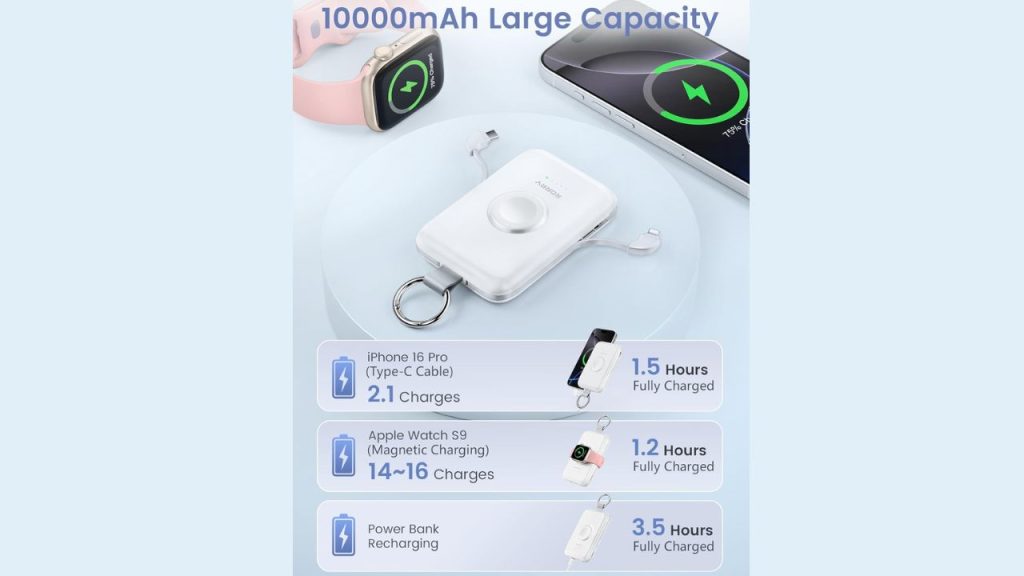RORRY portable charger is the best portable charger
