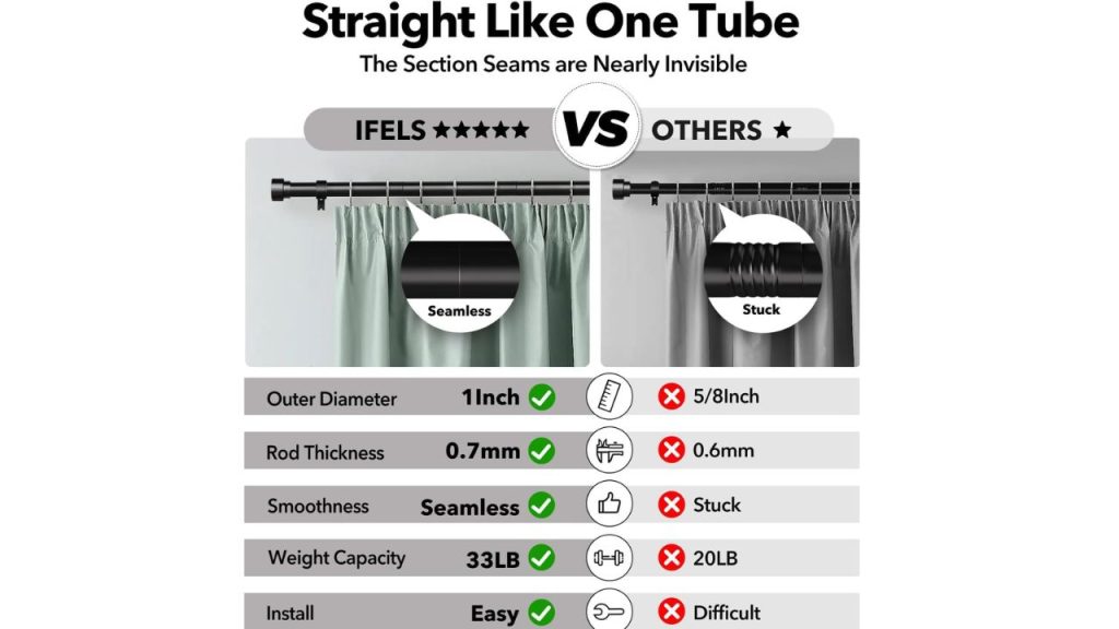 Stainless steel and aluminum curtain rods with rust-resistant finish