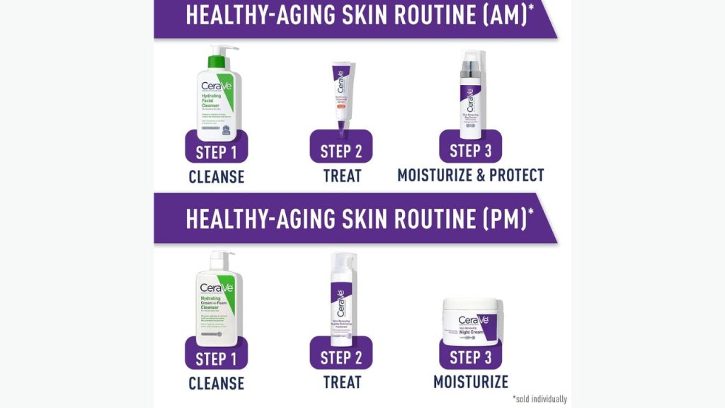 Skin before and after using CeraVe Night Cream showing smoother, hydrated skin