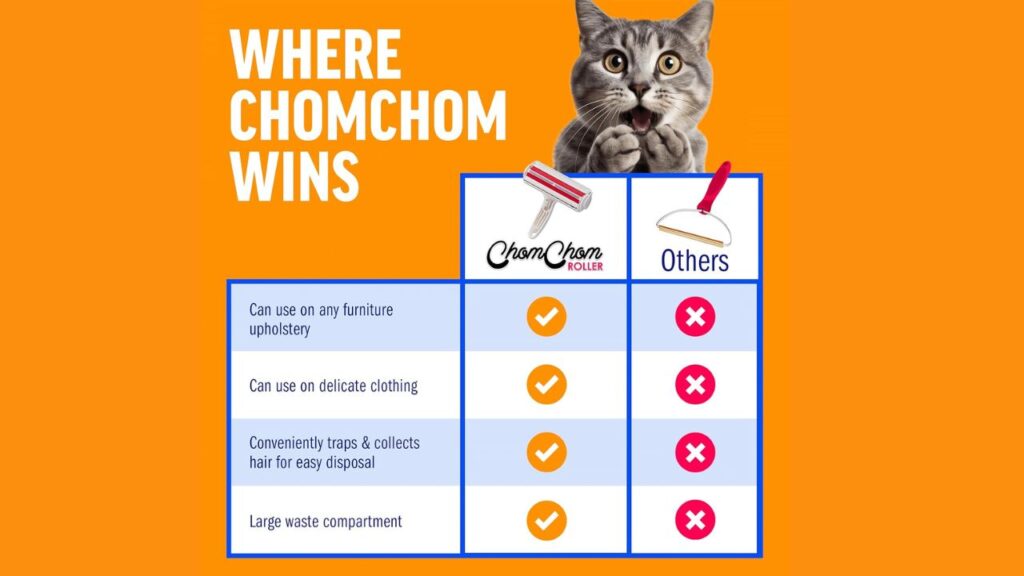 pros and cons of ChomChom Roller